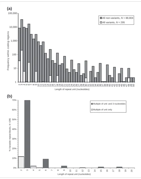 Figure 1 (see legend on previous page)