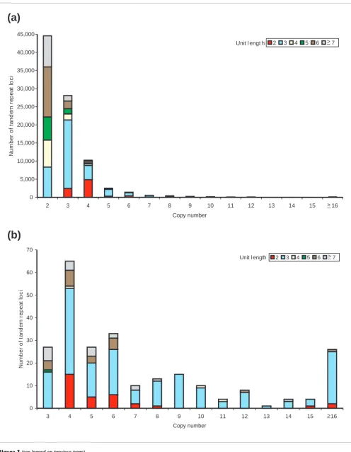 Figure 3 (see legend on previous page)