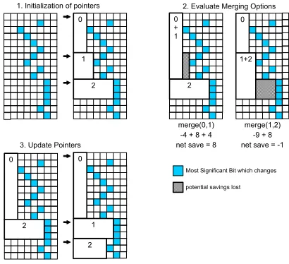 Figure 4 Algorithm for dynamic block sizing 