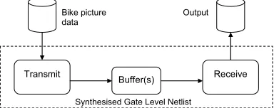 Figure 10 Test-bench and power simulation setup 