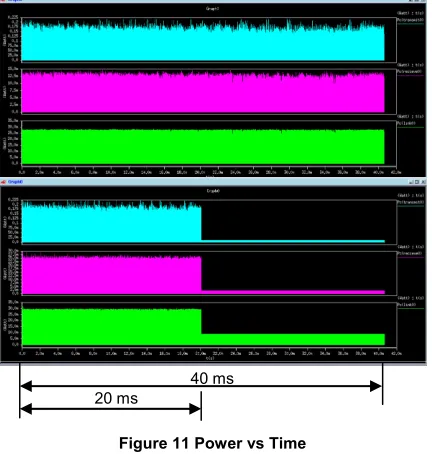 Figure 11 Power vs Time 