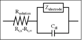 Figure 1.Randles cell model of the electrochemical cell. Theelectrode surface is represented as a capacitor and impedance inparallel, which is in series with the solution resistance