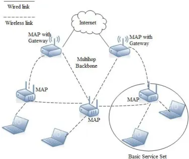 Figure 1.1 An Example of Multihop Wireless Network  