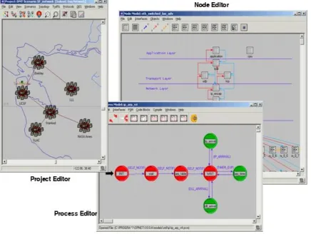 Figure 4.1 Graphical Editors for Network, Node and Process Models 