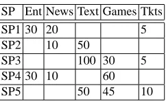Table 1. Potential Service Providers