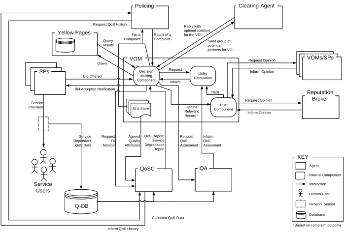 Fig. 1. The CONOISE-G system architecture