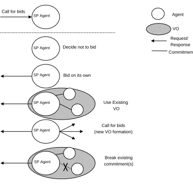 Fig. 2. Deciding whether and what to bid