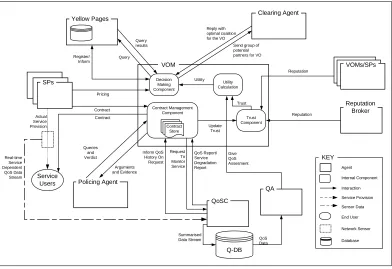 Figure 1: The CONOISE-G system architecture