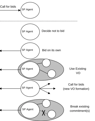 Figure 2: Deciding whether and what to bid