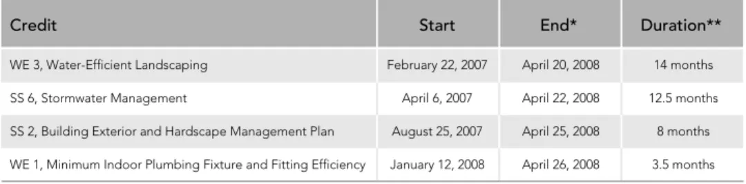 Table 1. Performance Period Example