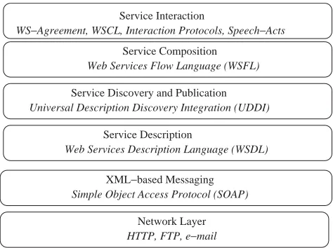 Fig. 1. Web services architecture stack.