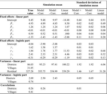 Table 3. Means and standard deviations (S.D.) of means of estimators of model parameters under three models