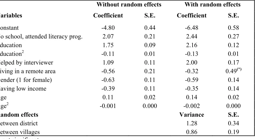 Table 1. Model parameters and standard errors (S.E.) when fitting logistic part alone 