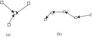 Figure 2.Tracking topologies: (a) star formation (b) chainformation.