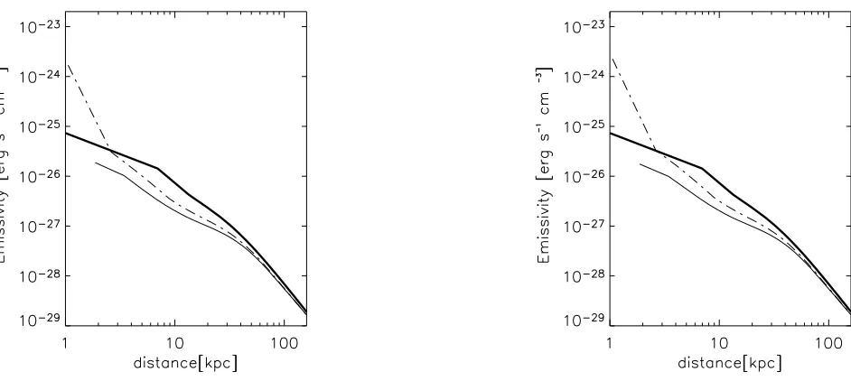 Figure 6. Emissivity proﬁles for (from left to right) simulation 0κ and 100κ. The thick line shows the observed emissivity given byGhizzardi et al