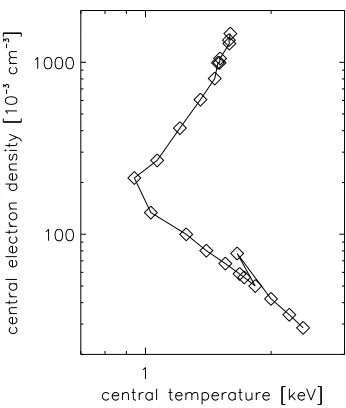 Figure 8. Comparison of the eﬀective adiabatic index for simu-central 15 kpc, approximate to the observational data