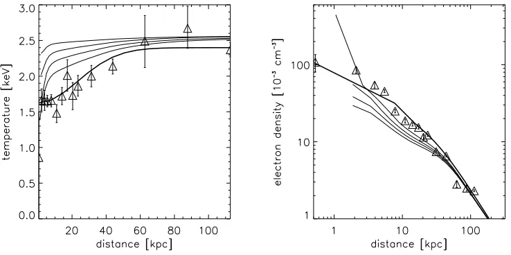 Table 1. Summary of the ﬁve main simulations