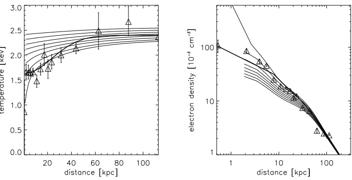 Figure 4. Temperature and density proﬁles evolving with time for simulation 0.1κ.