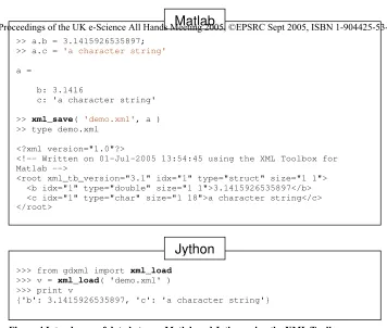 Figure 4 Interchange of data between Matlab and Jython using the XML Toolbox 