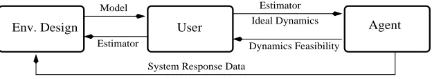 Figure 1: Data ﬂow of the DBC framework