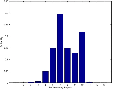 Figure 8: Deviation from the ideal center of mass in multiagentobservational scenario II.