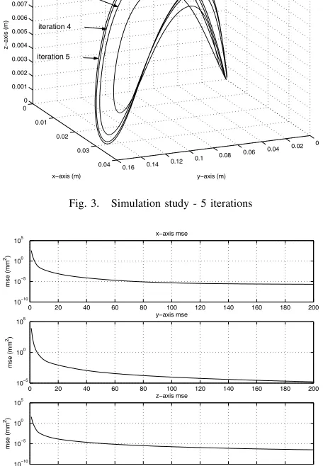 Fig. 3.Simulation study - 5 iterations
