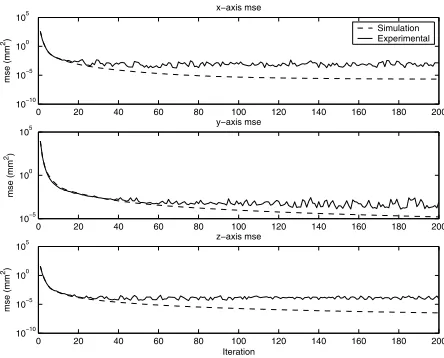 Fig. 5.Implementation - 5 iterations