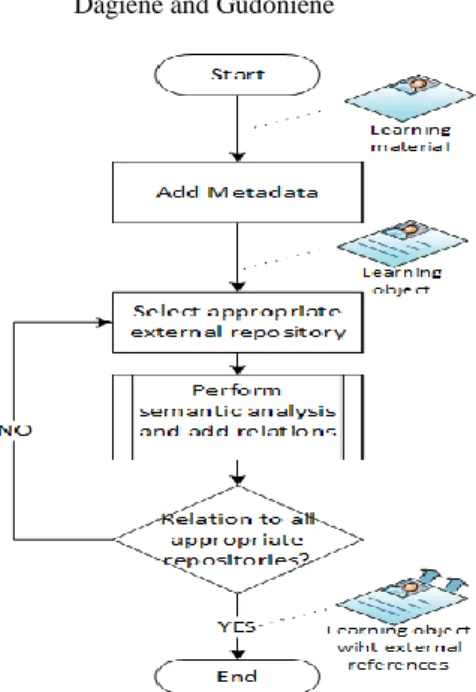 Fig. 2. A model for MOOC design. 