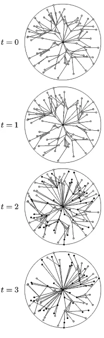 Fig. 14.Comparison of the sensor network lifetime (the time for the meansensors randomly distributed within a radius of 1 unit from the sink