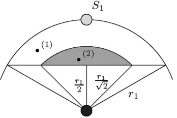 Fig. 6.Diagram showing the area in which sensor Sﬁnds willing mediatorsunder the communication protocol and the payment scheme.