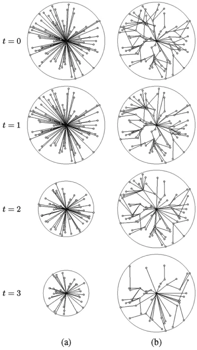 Fig. 7.Comparison of simulation results for the default case (solid line), ourmechanism (triangles), and the optimal solution (circles)
