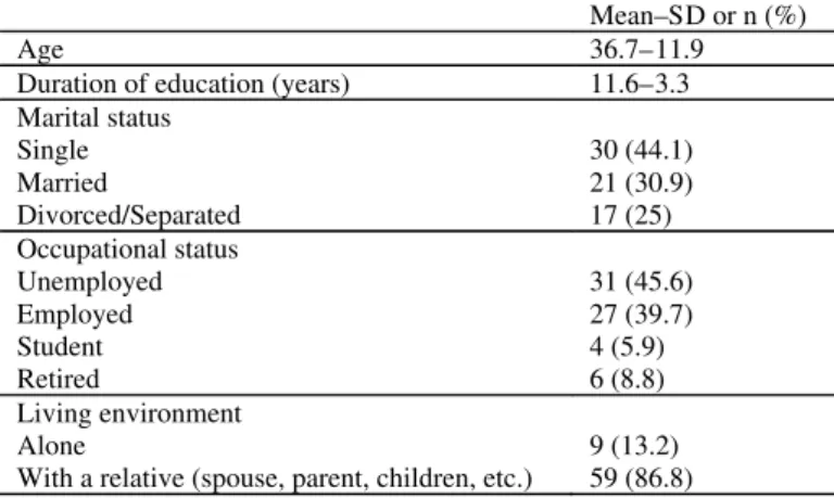 Table 1. Sociodemographic characteristics 