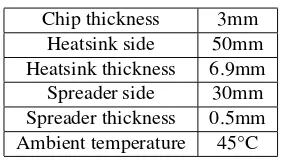 Table 4. Chip physical constants