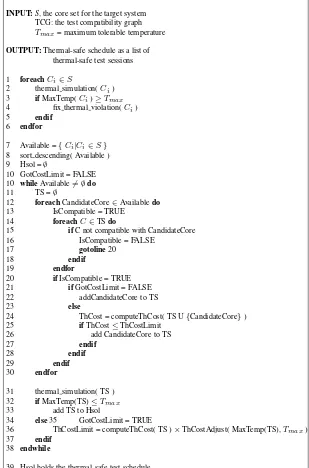 Figure 6. Heuristic thermal-safe test scheduling algorithm