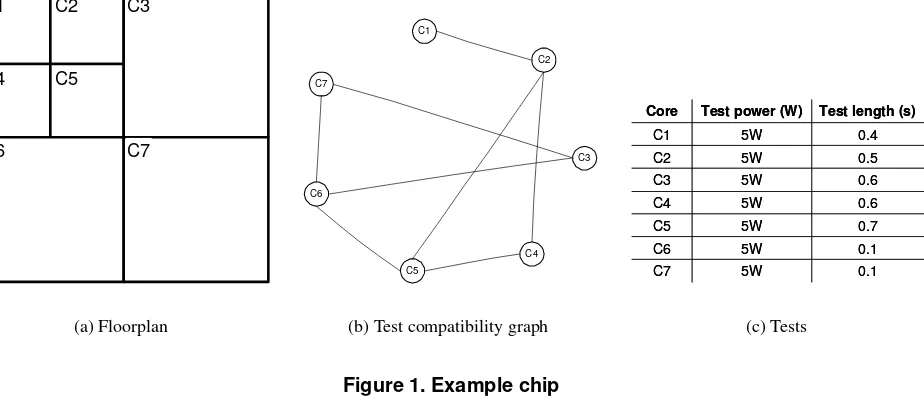 Figure 1. Example chip
