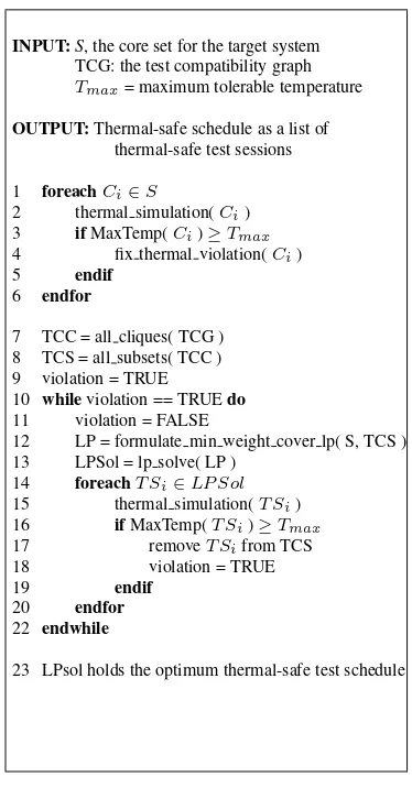 Figure 2. Exact thermal-safe test scheduling algorithm
