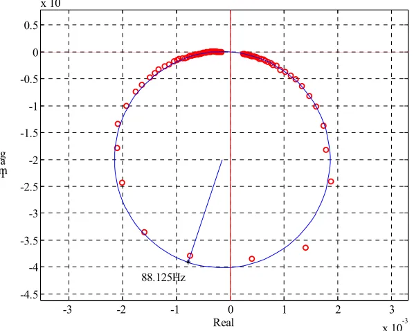 Figure 43 Carpet plot of the estimated loss factor; hot state 