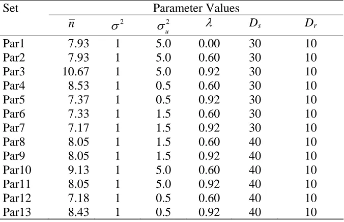 Table 1. Parameter sets used in the simulations. Note Ds = number of in sample areas, Dr = 