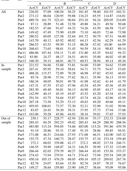 Table 2 Estimated coefficients of variation (EstCV) and actual coefficients of variation 