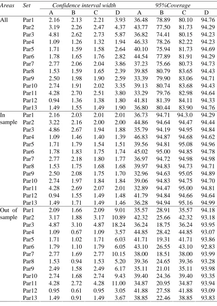 Table 3 Confidence interval width and coverage of nominal 95% confidence intervals 
