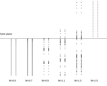 Figure 1. Schematic of the vortex arrangement in hover or slow descent. 