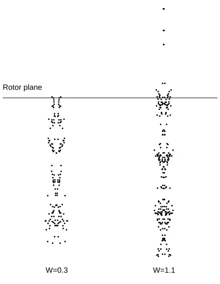 Figure 7. Amplitude variation near the onset of oscillations, with the square root behaviour 