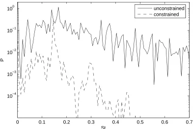 Figure 9. Spectrum of tip induced velocity from constrained (dashed line) and unconstrained 