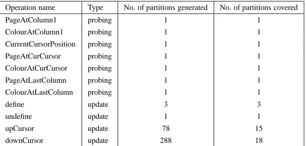 Table 1. partitions for each operation