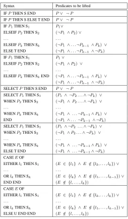 Table 4. Rules for extracting clauses
