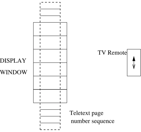 Figure 1. Display of N page titles over the Display window of size R