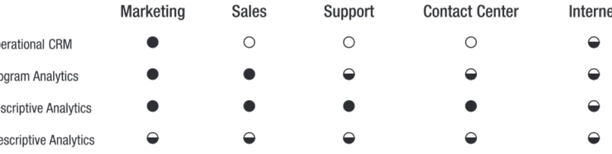 Figure 5. Capability scorecard for SAS. Source: Extraprise, 2002.