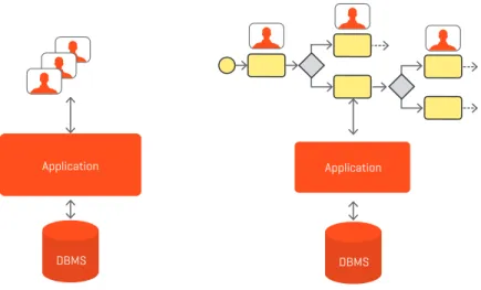 Figure 1: A business application. 