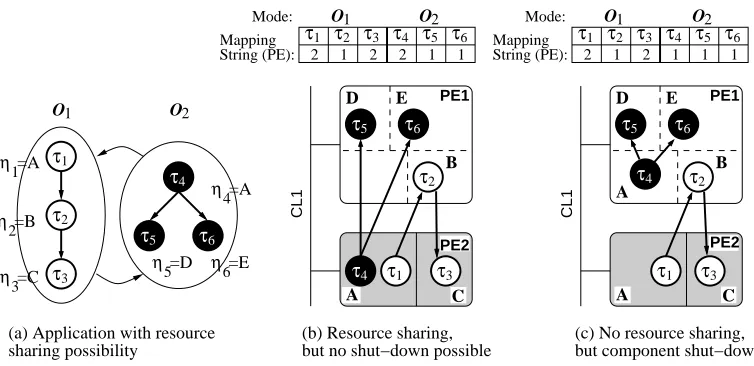 Figure 5: Multiple task type implementations