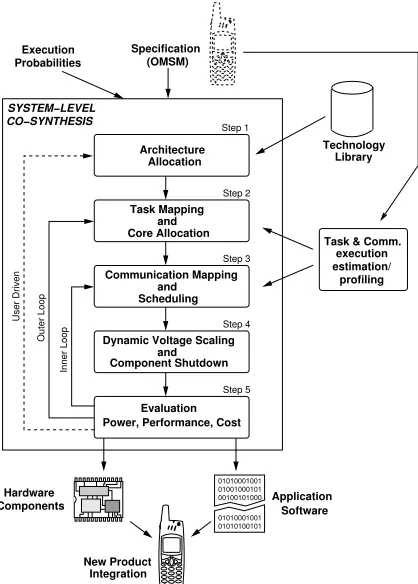 Figure 6: Multi-Mode Embedded Systems Design Flow